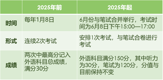 2021年臨沂大學(xué)分?jǐn)?shù)線_臨沂大學(xué)今年錄取分?jǐn)?shù)線_臨沂大學(xué)錄取分?jǐn)?shù)線2024年