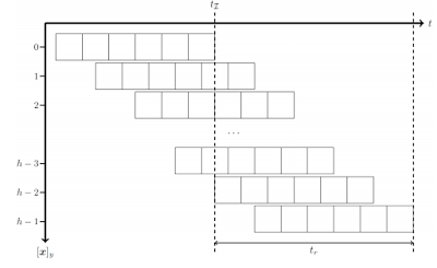 超全SLAM技术及应用介绍的图6