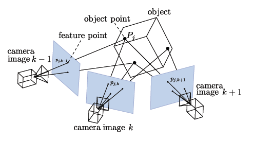超全SLAM技术及应用介绍的图1