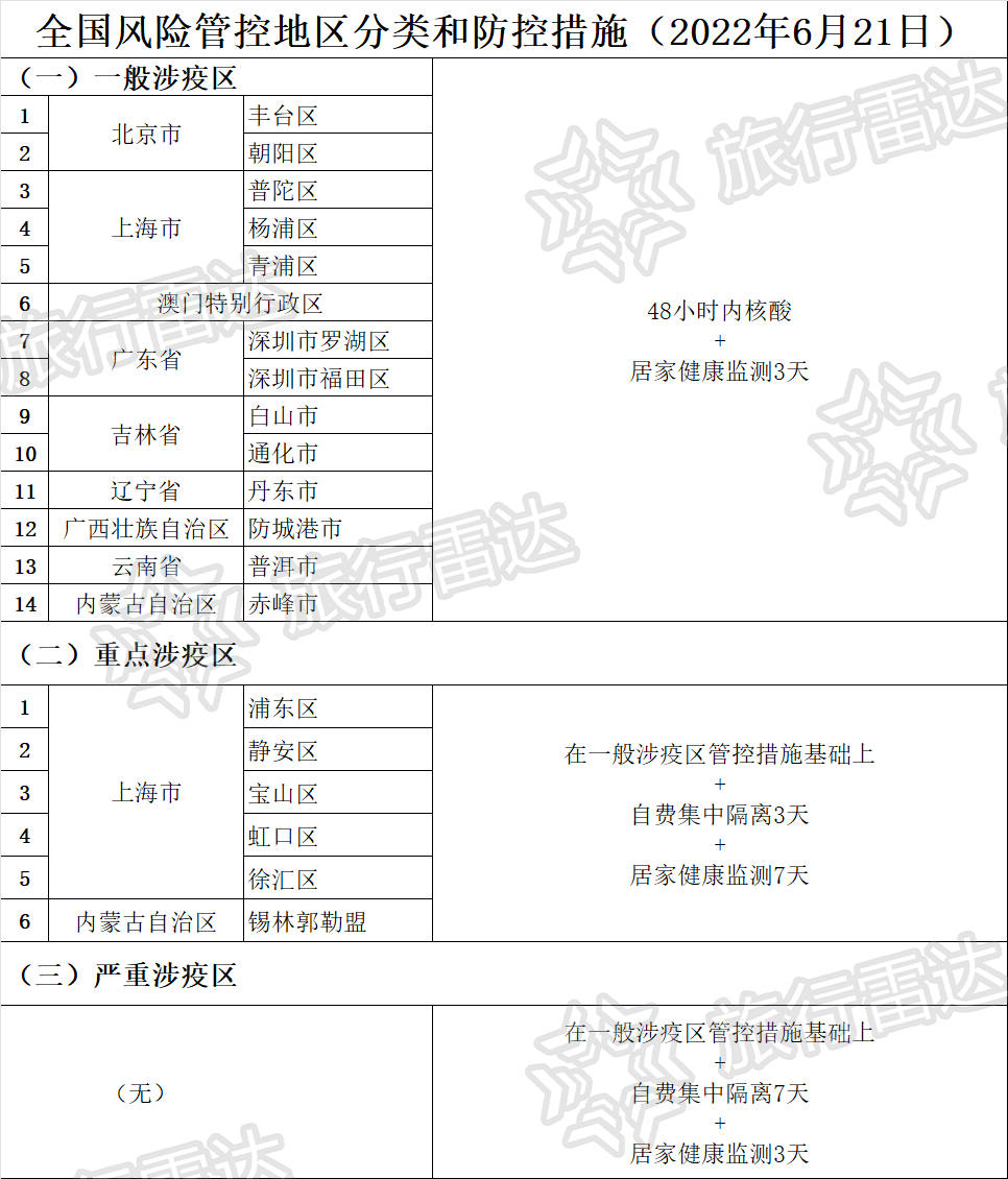 第 11 个：上海人可以去哪旅游？部分地方最新政策送上→：星空体育注册***吗