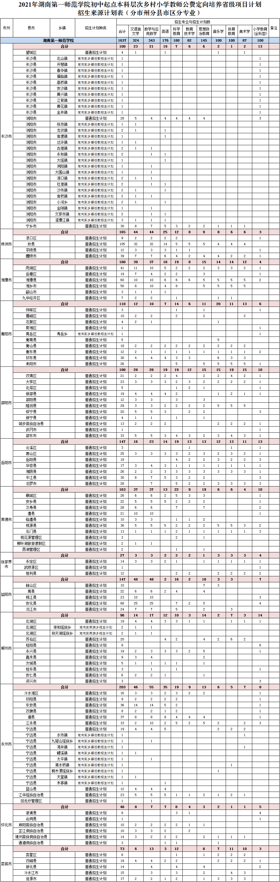 湖南第一师范学院专科_湖南师范大学专科_湖南专科学校师范