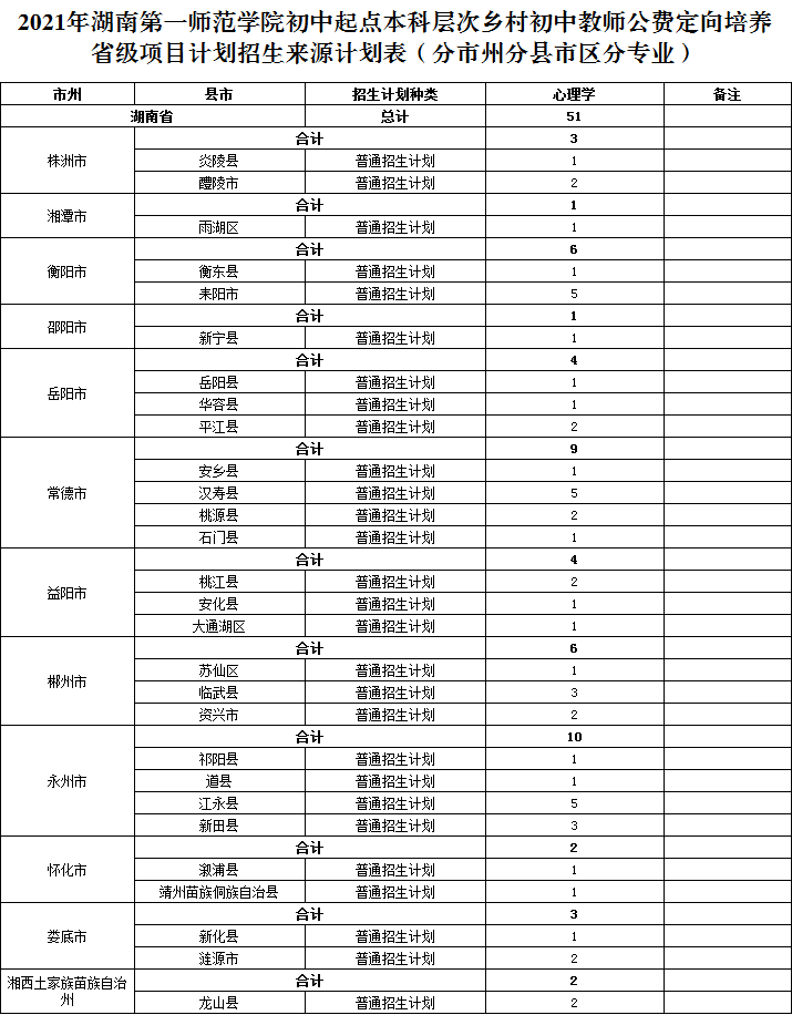 湖南第一師范學院專科_湖南師范大學專科_湖南專科學校師范