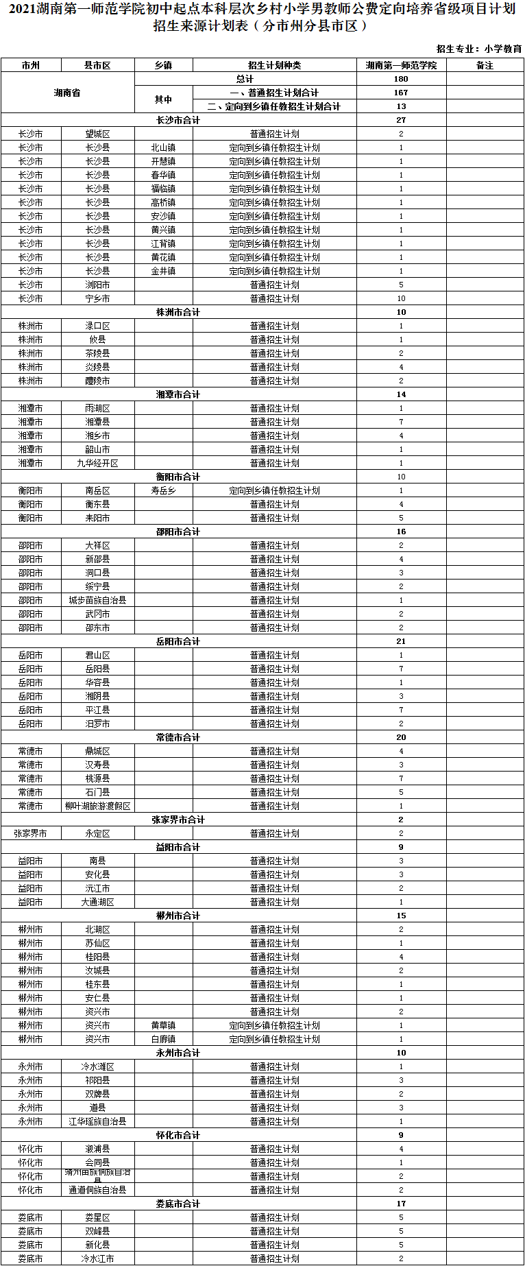 湖南专科学校师范_湖南师范大学专科_湖南第一师范学院专科