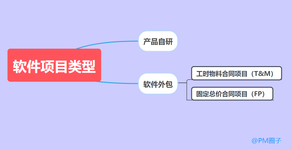 世恒 易语言 项目 模块 开发 技术 代码_软件开发外包项目技术方案_java开发外包银行项目怎么样