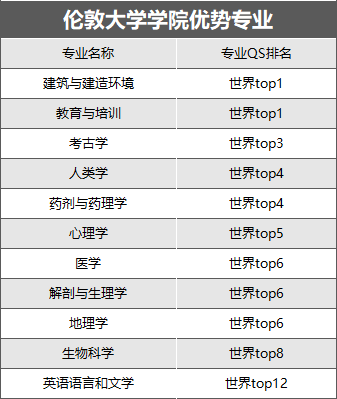 英國大學商科排名_英國商科類大學排名_英國大學商科排名