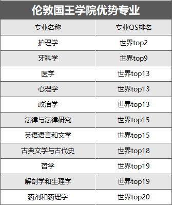 英国大学商科排名_英国商科类大学排名_英国大学商科排名