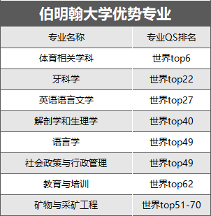 英國大學商科排名_英國大學商科排名_英國商科類大學排名