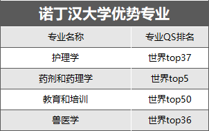 英國大學商科排名_英國商科類大學排名_英國大學商科排名