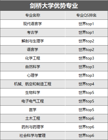 英國大學商科排名_英國大學商科排名_英國商科類大學排名