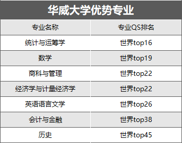 英國大學商科排名_英國商科類大學排名_英國大學商科排名