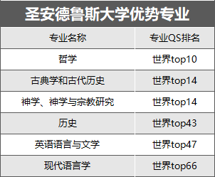 英國商科類大學排名_英國大學商科排名_英國大學商科排名