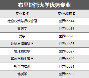 英國大學商科排名_英國商科類大學排名_英國大學商科排名