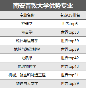 英國商科類大學排名_英國大學商科排名_英國大學商科排名