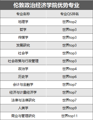 英国商科类大学排名_英国大学商科排名_英国大学商科排名