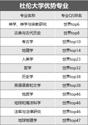 英國大學商科排名_英國商科類大學排名_英國大學商科排名