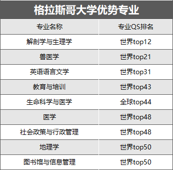 英國商科類大學排名_英國大學商科排名_英國大學商科排名