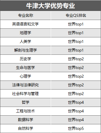 英國大學商科排名_英國大學商科排名_英國商科類大學排名