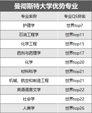 英国大学商科排名_英国商科类大学排名_英国大学商科排名