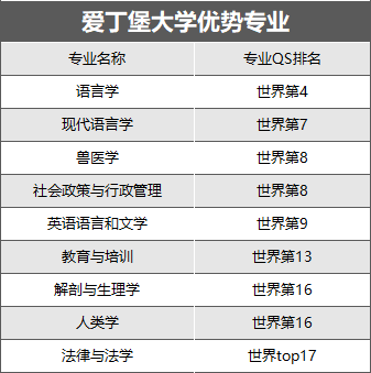 英國大學商科排名_英國大學商科排名_英國商科類大學排名