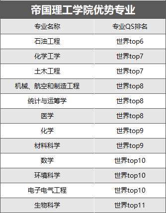 英国大学商科排名_英国大学商科排名_英国商科类大学排名