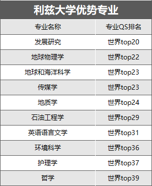 英国商科类大学排名_英国大学商科排名_英国大学商科排名