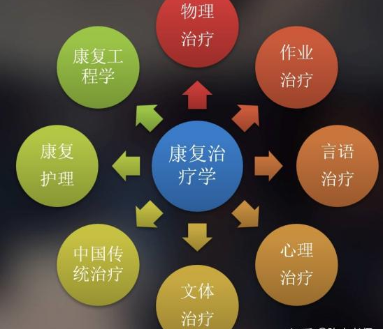 什么是牵引床康复到底是什么？康复就是按摩吗？_https://www.jmylbn.com_新闻资讯_第4张