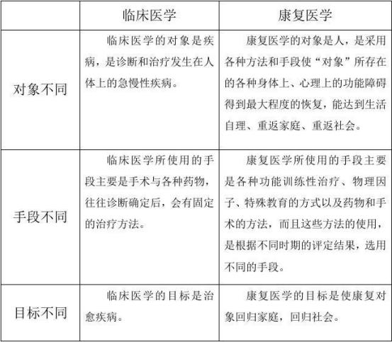 什么是牵引床康复到底是什么？康复就是按摩吗？_https://www.jmylbn.com_新闻资讯_第3张