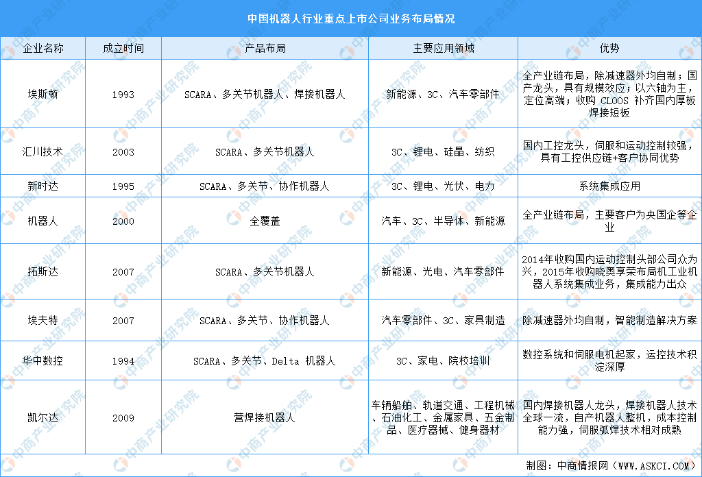 2024年中国智能制造装备行业市场前景预测研究报告