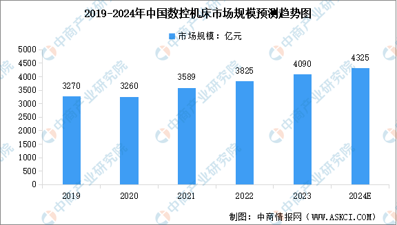 2024年中国智能制造装备行业市场前景预测研究报告