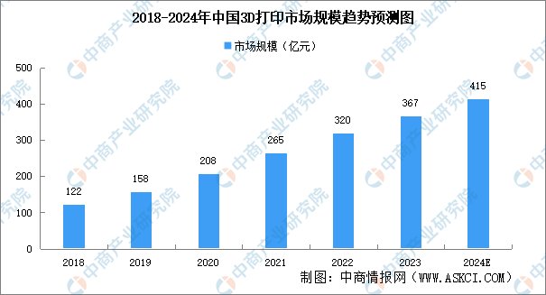 2024年中国智能制造装备行业市场前景预测研究报告