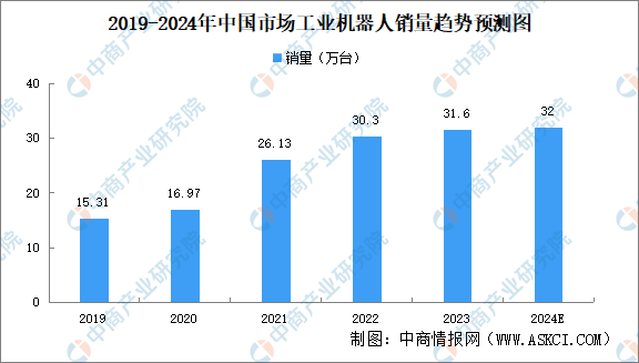 2024年中国智能制造装备行业市场前景预测研究报告