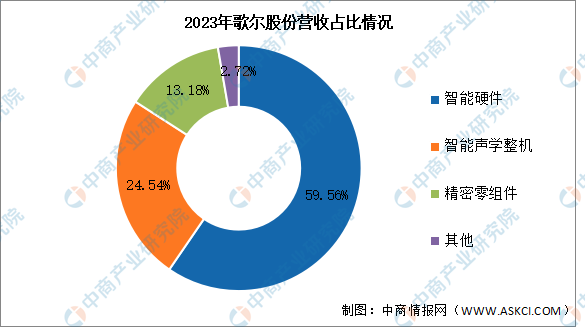 2024年中国智能制造装备行业市场前景预测研究报告
