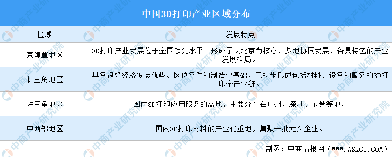 2024年中国智能制造装备行业市场前景预测研究报告