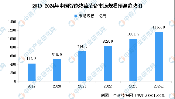 2024年中国智能制造装备行业市场前景预测研究报告