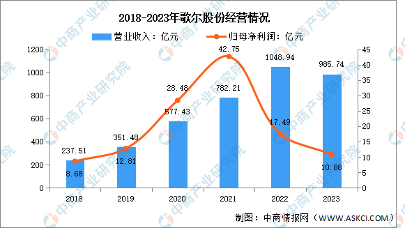 2024年中国智能制造装备行业市场前景预测研究报告