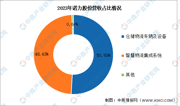 2024年中国智能制造装备行业市场前景预测研究报告