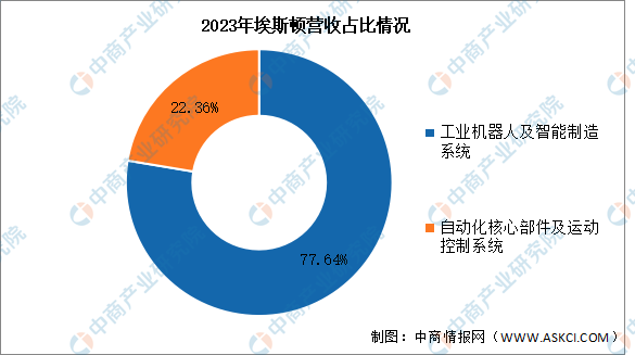 2024年中国智能制造装备行业市场前景预测研究报告