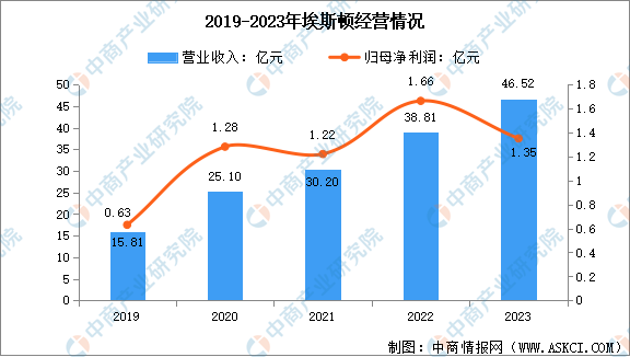 2024年中国智能制造装备行业市场前景预测研究报告
