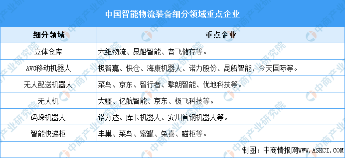 2024年中国智能制造装备行业市场前景预测研究报告