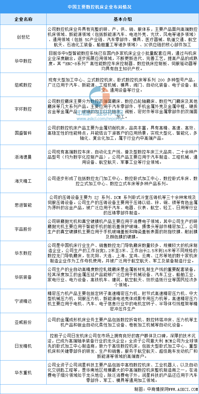 2024年中国智能制造装备行业市场前景预测研究报告