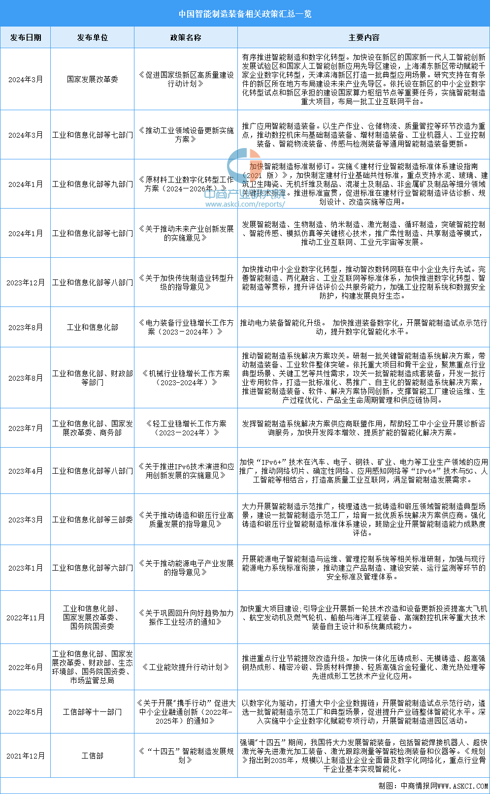 2024年中国智能制造装备行业市场前景预测研究报告