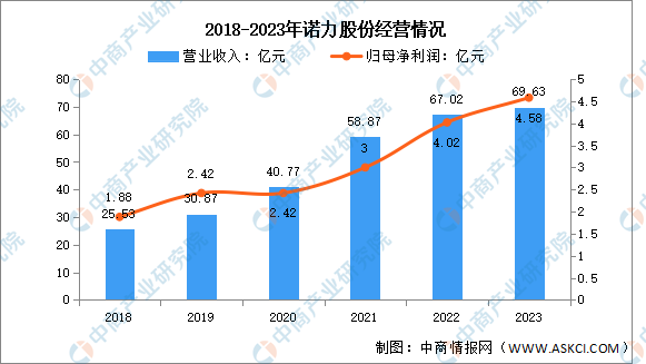 2024年中国智能制造装备行业市场前景预测研究报告