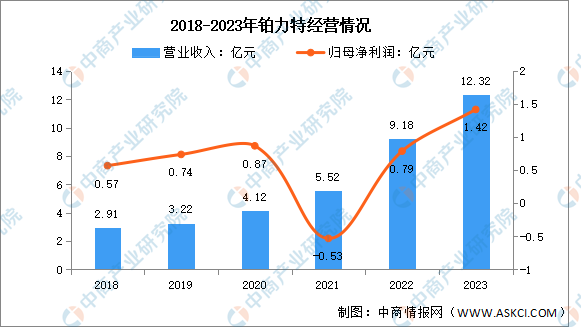 2024年中国智能制造装备行业市场前景预测研究报告