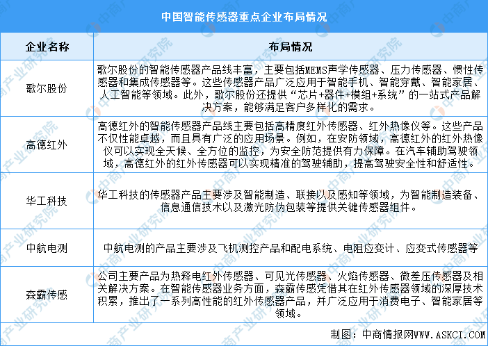 2024年中国智能制造装备行业市场前景预测研究报告