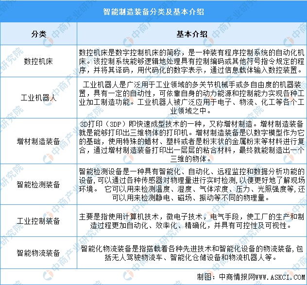 2024年中国智能制造装备行业市场前景预测研究报告