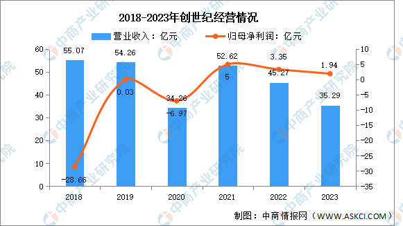 2024年中国智能制造装备行业市场前景预测研究报告