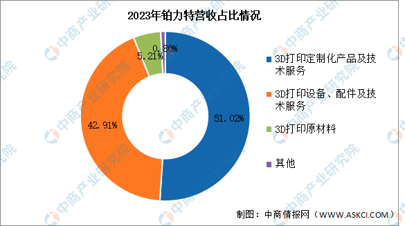 2024年中国智能制造装备行业市场前景预测研究报告