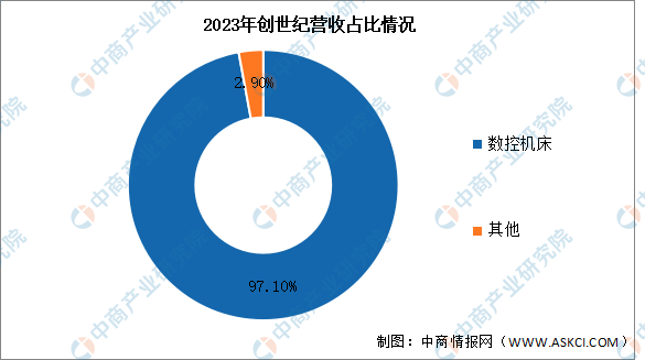 2024年中国智能制造装备行业市场前景预测研究报告