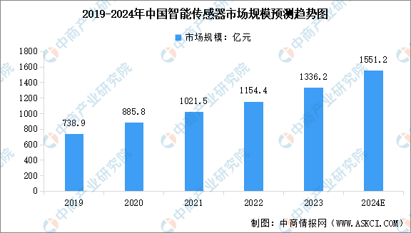 2024年中国智能制造装备行业市场前景预测研究报告