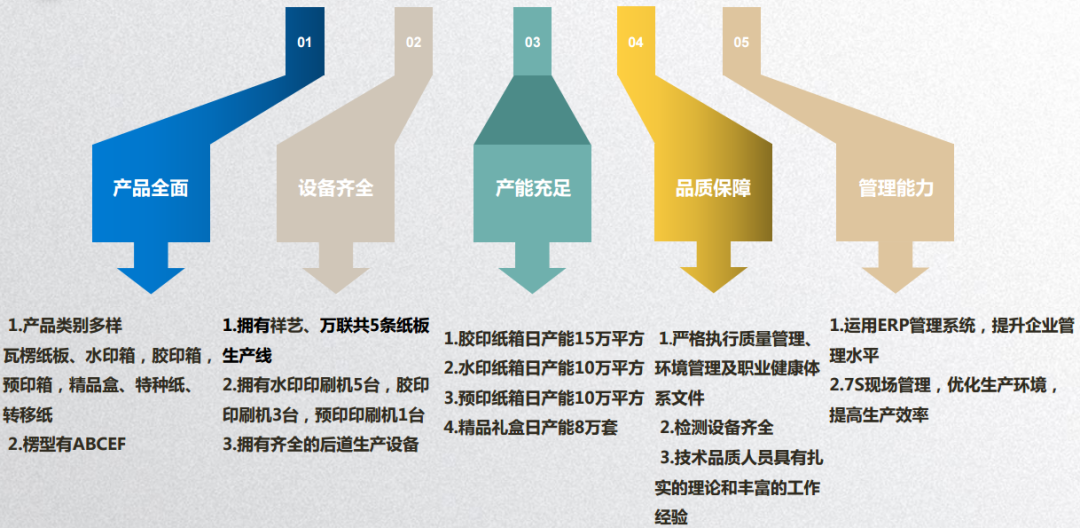 武漢畫冊(cè)印刷—武漢金田彩印公司_武漢包裝鐵桶廠家_武漢包裝印刷廠家